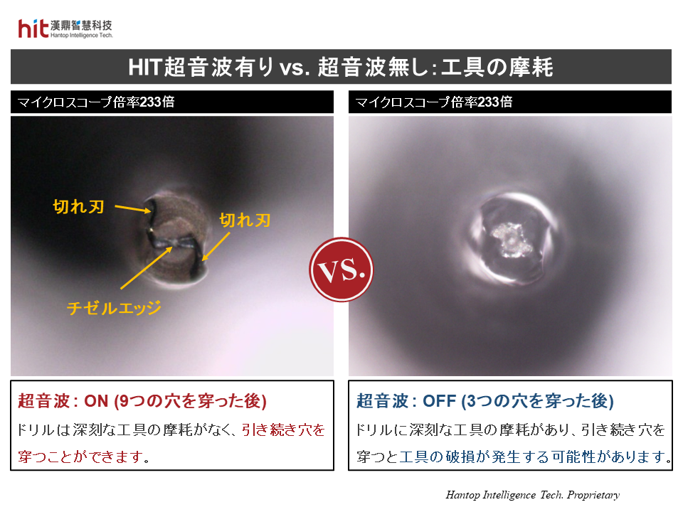 HIT超音波支援加工によるSiC（シリコンカーバイド）の微細穴あけ加工での工具摩耗の大幅な削減